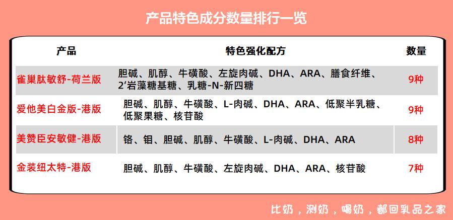 璺ㄥ璐壒閰嶇矇,璺ㄥ鐗归厤濂剁矇