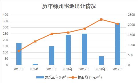嵊州流动人口,嵊州今日人流量