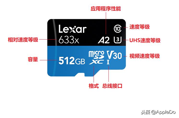 microsd卡为什么这么便宜,microsd卡和micro-sd卡区别