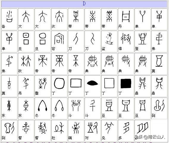 教字甲骨文与楷书对照,甲骨文书法精品附释文