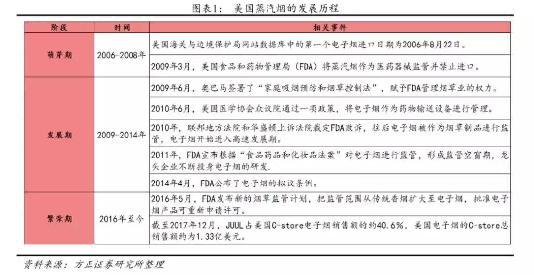 *子烟电**,血未凉!资本加磅,新品牌层出不穷