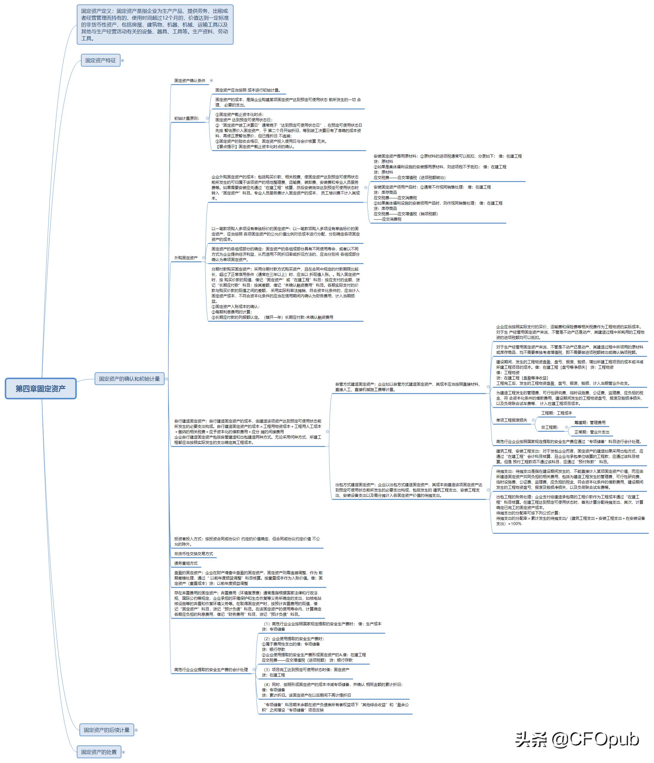 无形资产初始计量的题目,无形资产的确认与初始计量
