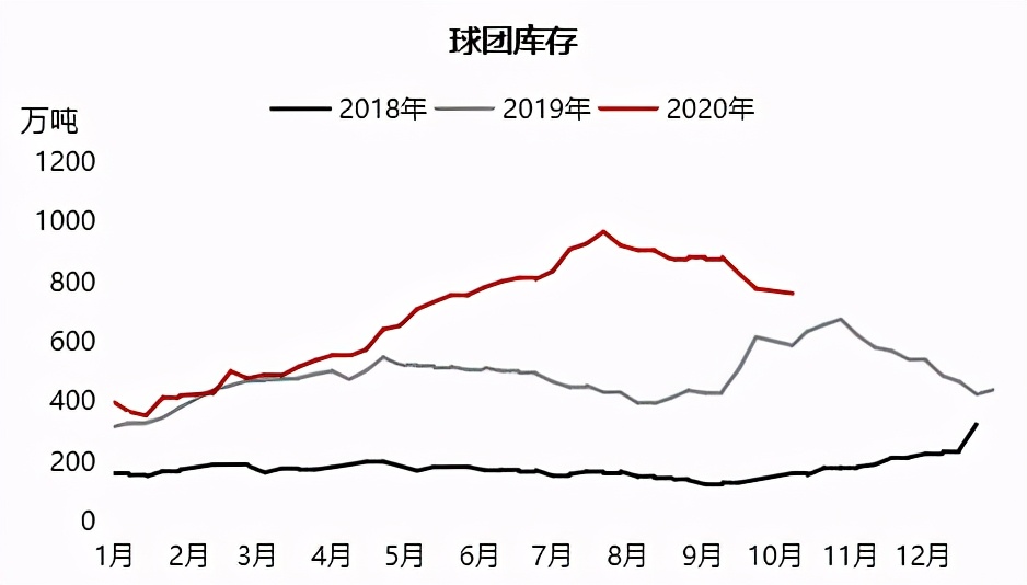 铁矿石偏强运行短期维持坚挺态势,铁矿石下跌逻辑