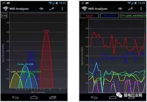 实时网速检测软件有哪些,手机上检测网速的工具