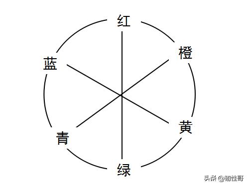 橡胶塑料荧光增白剂去黄,荧光增白剂荧光原理
