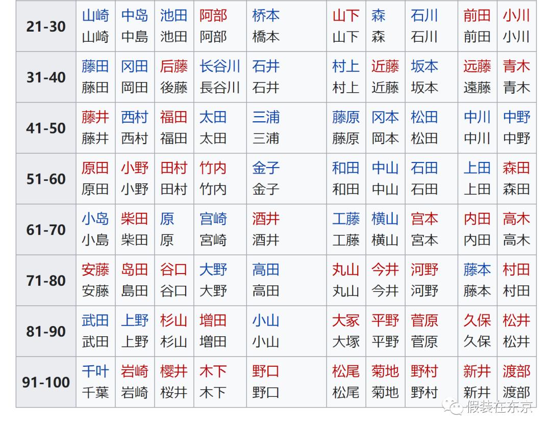 什么日语名字好写又好听,好听的有寓意的日文名