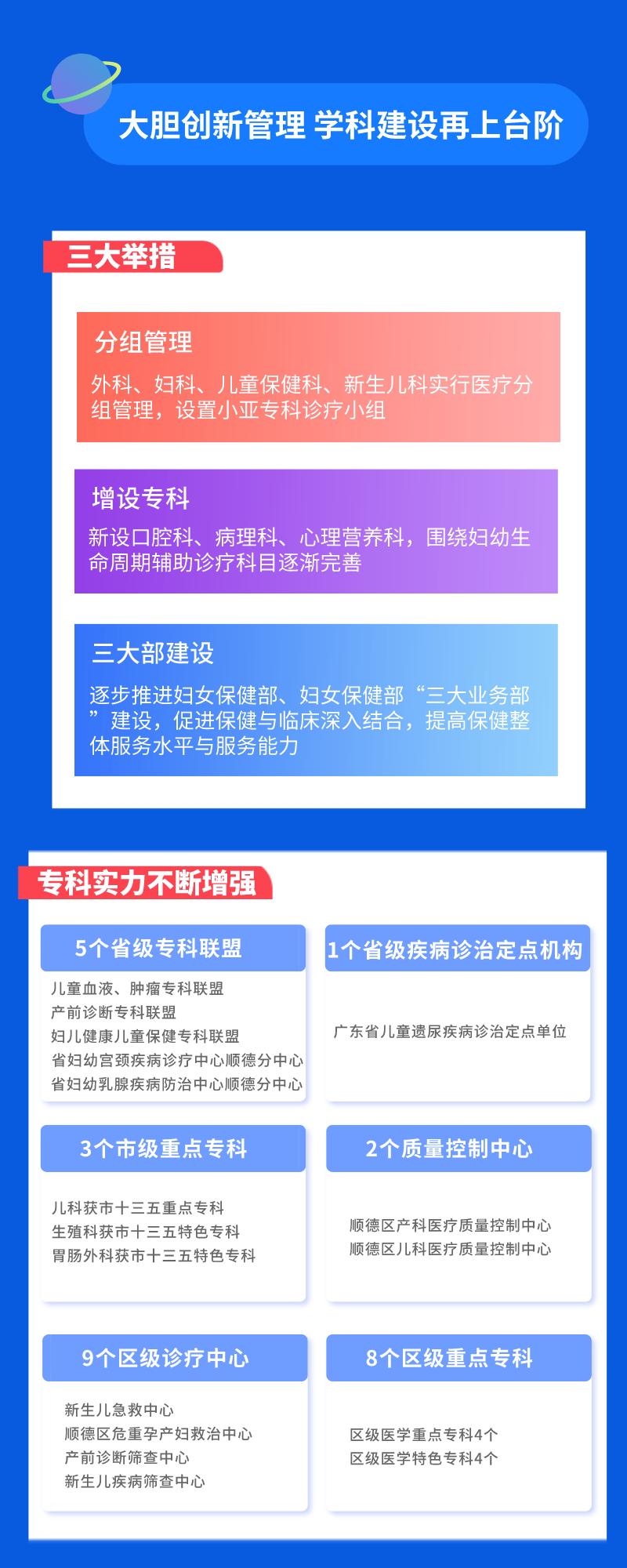 2019公立医院绩效评价结果出炉！顺德妇幼保健院排行顺德区第一名