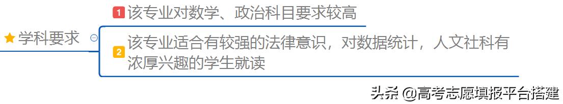 税收学专业是属应用经济学吗,税收学专业对数学要求高吗