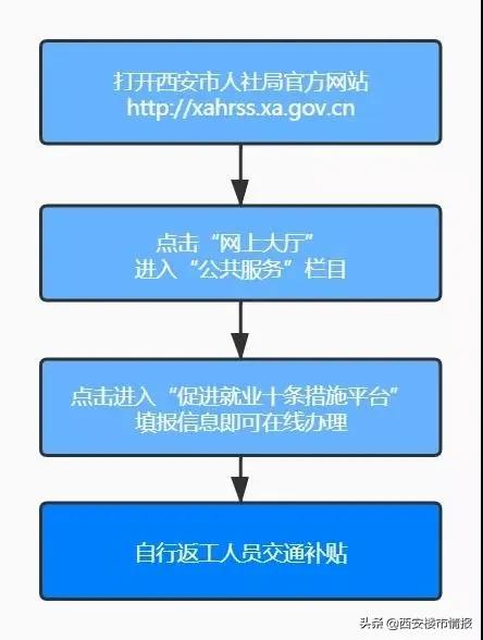 今起西安部分商场/景区/售气网点开放!东京奥运会可能会取消?
