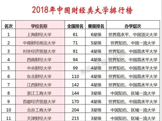 看完中国最牛的五所财经院校,才明白金融人年薪百万都是因为...