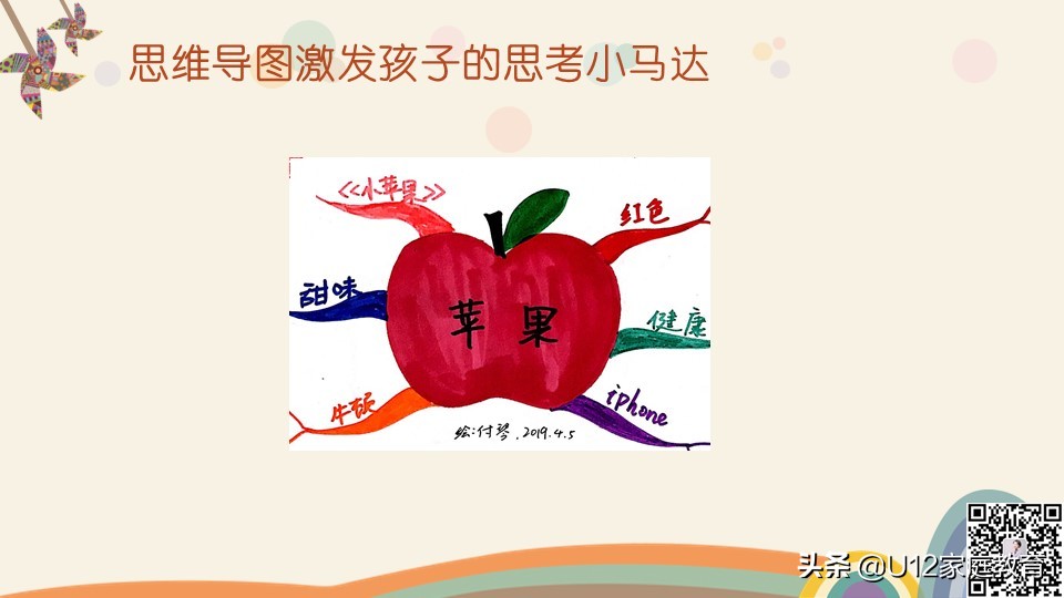 怎么引导孩子学会画思维导图,怎样教会孩子画思维导图