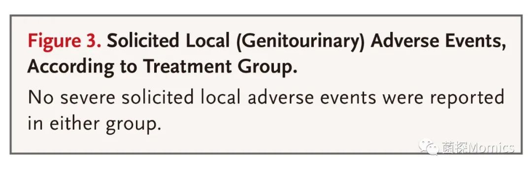 NEJM：特定益生菌可有效预防细菌性阴道病复发