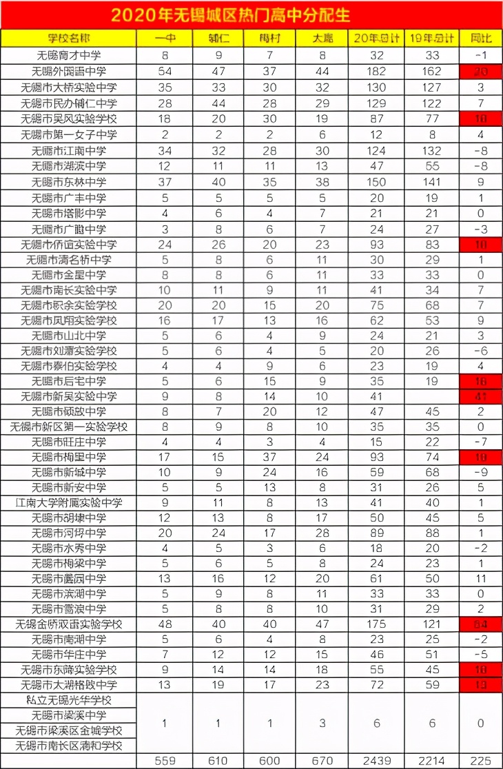 什么是统招生自主招生和分配生,分配生招生与统招生有什么区别