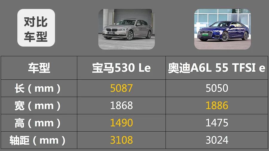 50万宝马5系和国产车怎么选,50多万宝马五系的进口轿跑