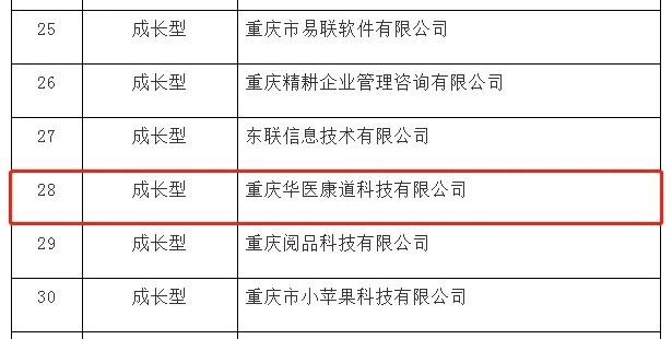 华医重庆,华医奖是什么