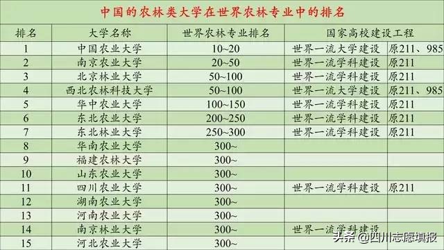 绂忓缓鍐滄灄澶у鎺掑悕,绂忓缓鍐滄灄澶у鎺掕