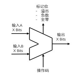 做了n年程序猿，才知道电脑是这样工作的
