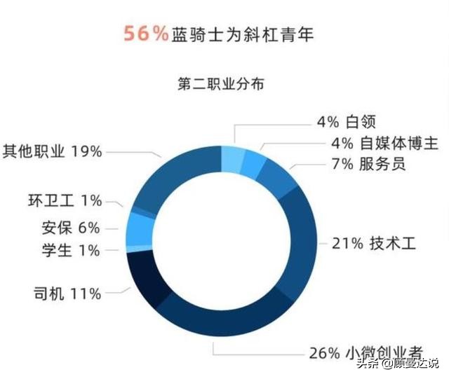 疫情后外卖骑手收入怎样,疫情期间美团外卖赚钱了吗