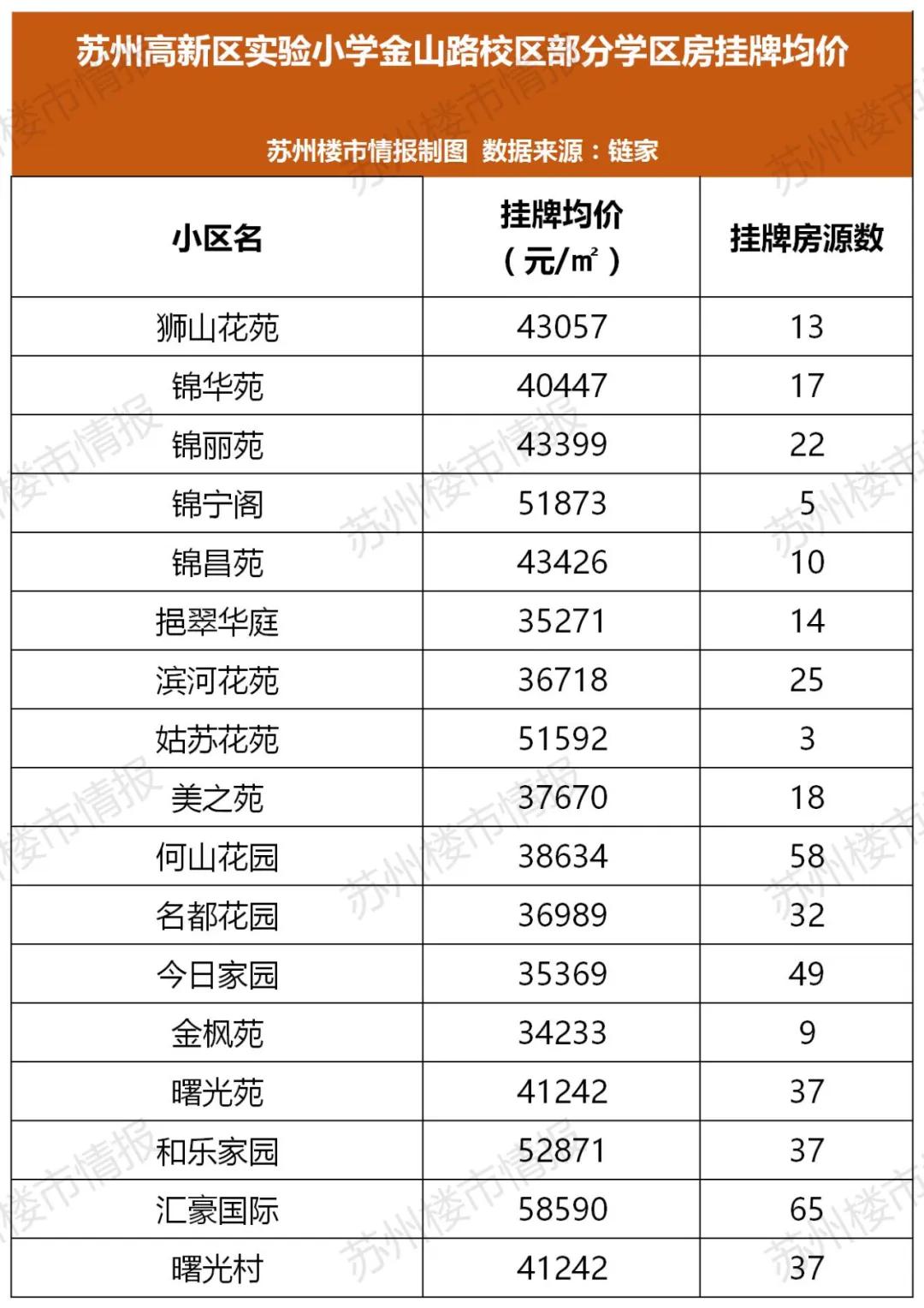 苏州十大名校学区房,苏州68万的学区房有哪些