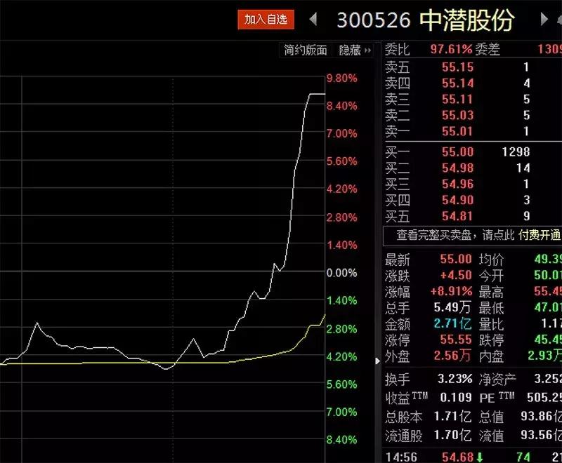 大股东撤退前股票暴涨,大股东减持前股价暴涨