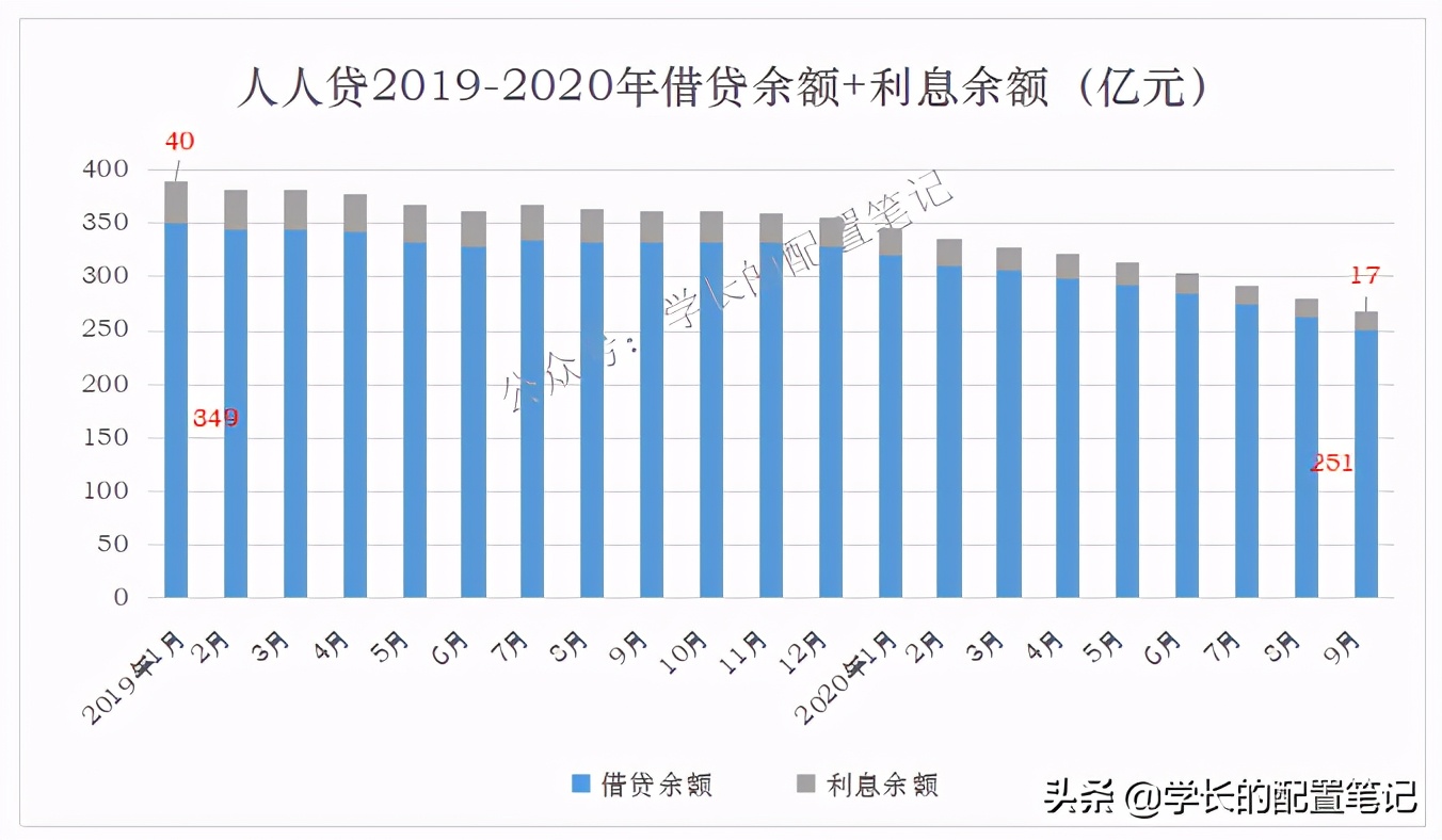 人人贷债转通道利息不给吗,人人贷款有额度却借不出来