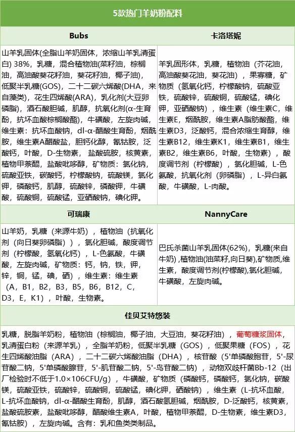 佳贝艾特和可瑞康羊奶粉,佳贝艾特金装羊奶粉测评