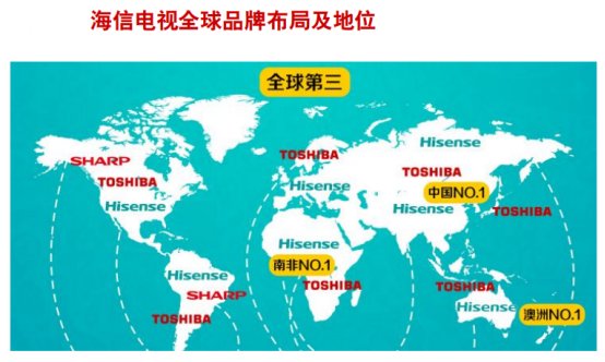 海信电器2019年,海信电器的发展节奏