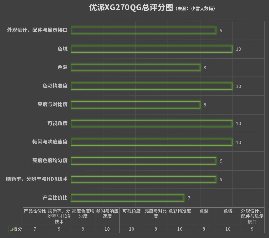 优派xg270和xg270qg,优派xg270qc深度评测