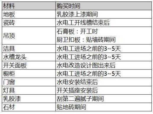 2020装修主材价格表,装修公司报价水分