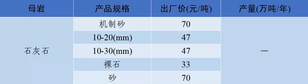 四川砂石价格表查询,现在四川砂石价格表