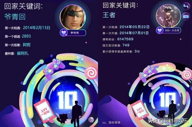 YY十周年专属报告，哦哥消费3.8亿多，微凉国王到访804位