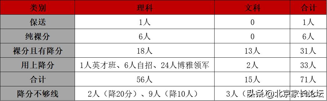 鍖椾含鍥涘ぇ鍥介檯瀛︽牎,鍖椾含鍥涘ぇ鍏珛澶у