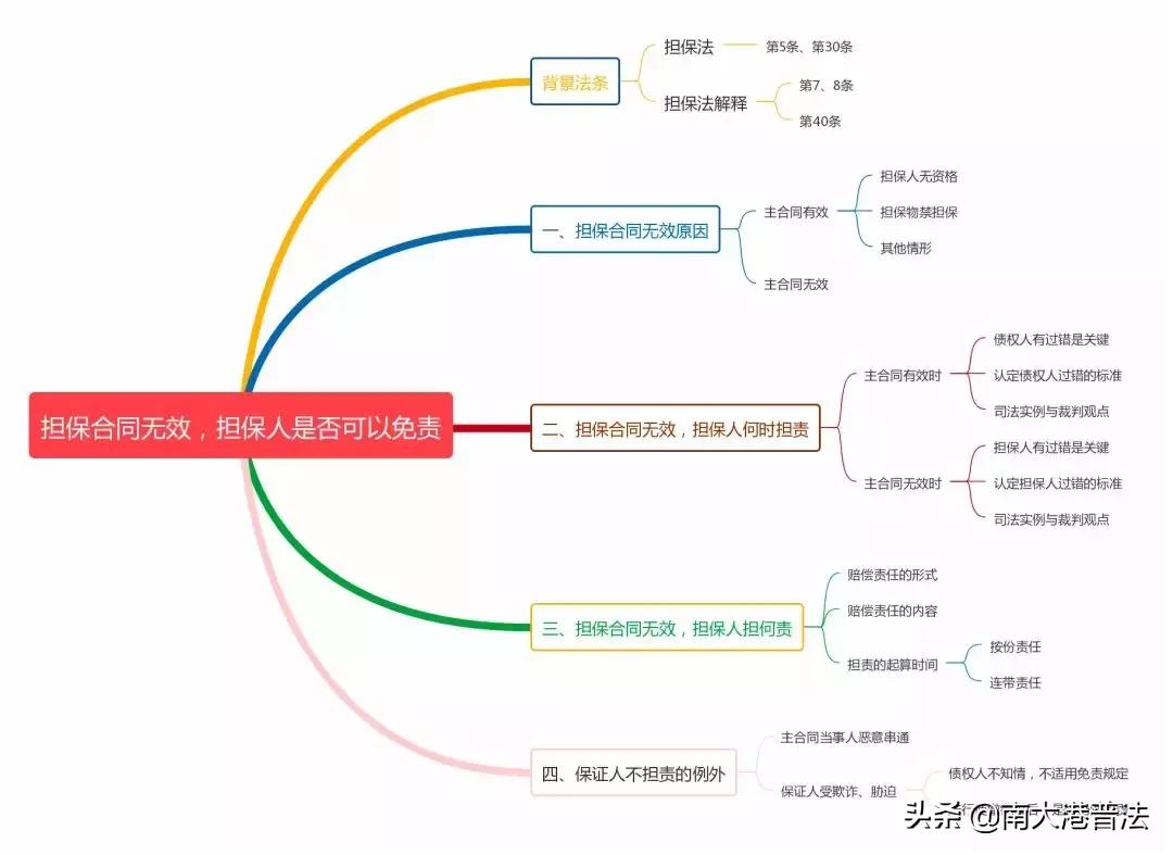 银行担保贷款担保人免责的条件,银行担保过期多久担保人免责