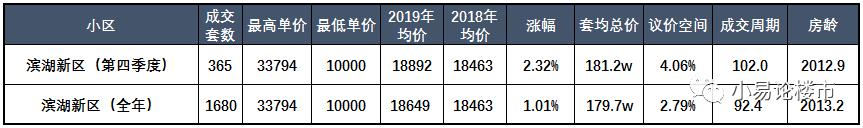 合肥滨湖文华阁二手房最新房价,合肥滨湖华润昆仑御高层最新房价