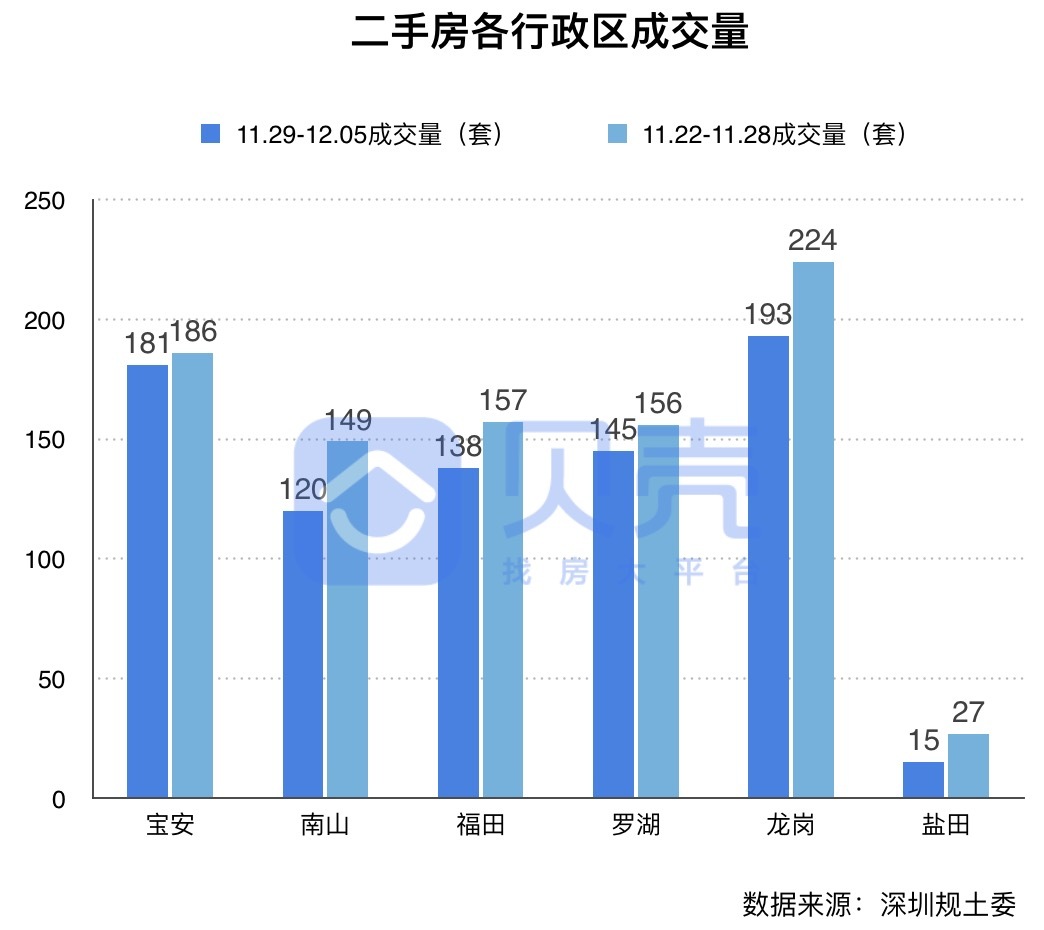 楼市月报,楼市周报新楼盘