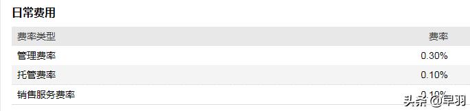 招商银行赚收益,招商银行近几年盈利能力分析