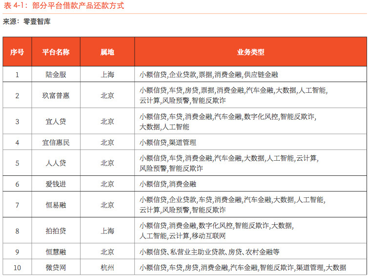 《借款人画像报告》，P2P网贷为社会创造的价值值得肯定