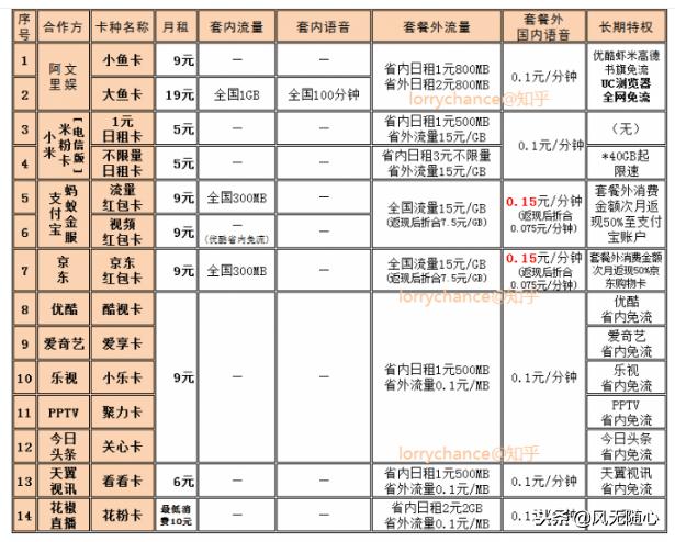 电信的互联网套餐哪个最好,互联网套餐中国电信