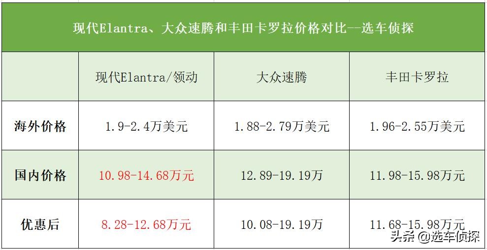 全新伊兰特和第七代伊兰特的区别,全新伊兰特对比领动的区别