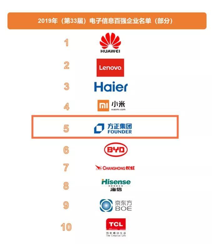 北大方正的优势,北大方正曾经的团队情况