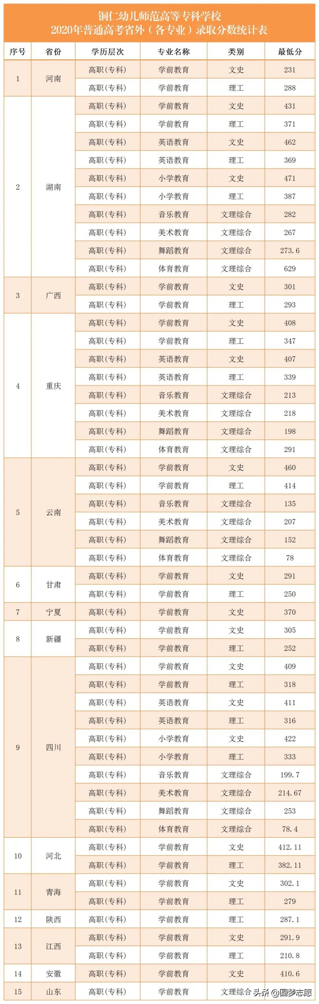 50所最好师范大学排名,辽宁特殊教育师范专科就业率