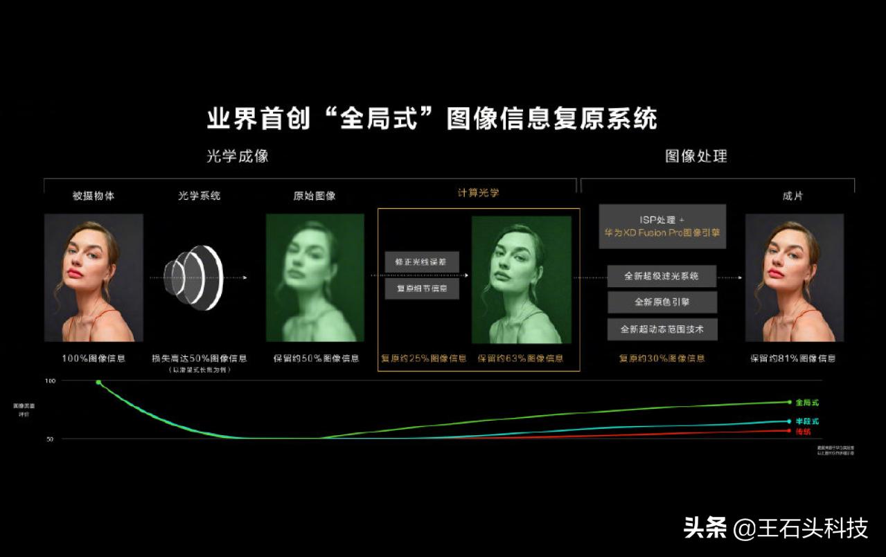 华为p50折叠屏手机优缺点,华为p50折叠屏优缺点