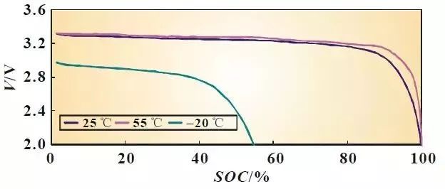 老头乐能有多豪华,老头乐性能车