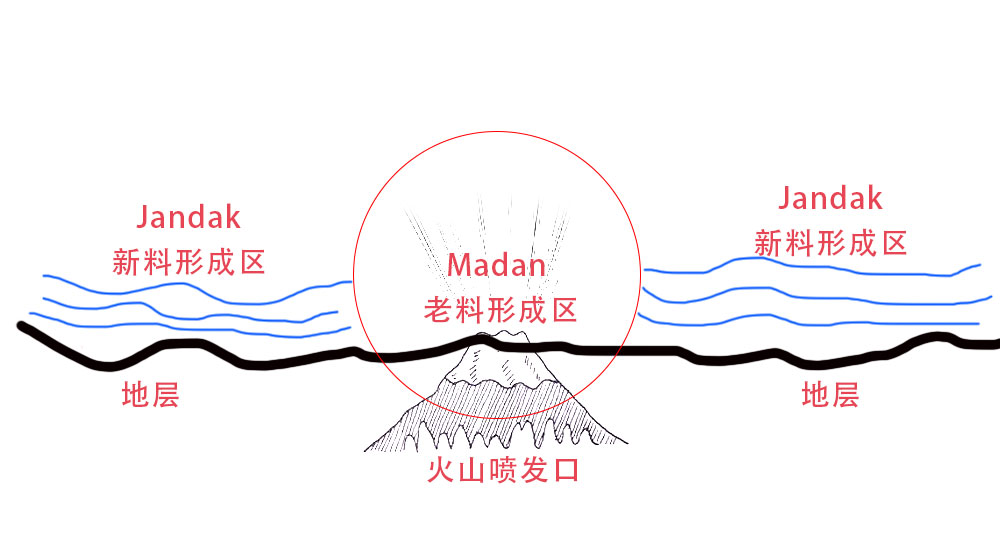 青金石知识,青金石优化方法图解