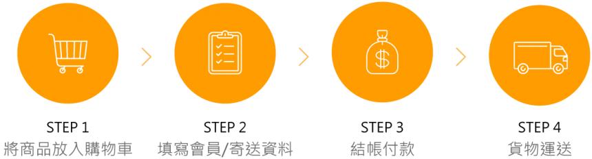 电子商务做什么,电子商务主要做的是什么
