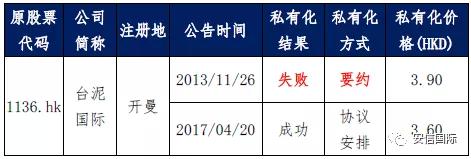 港股私有化成功案例,港股私有化退市需要满足什么条件