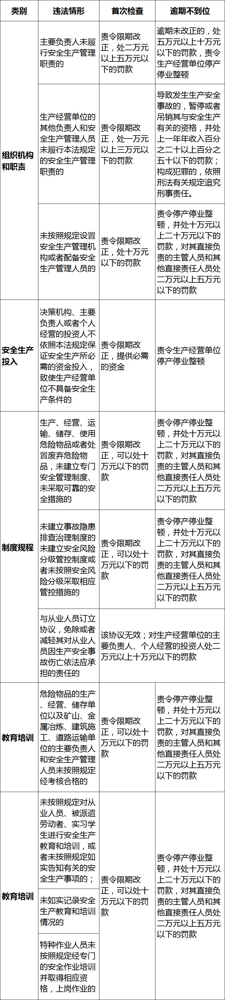 官方明确：9月1日起，企业安全生产管理部门必须独立设置