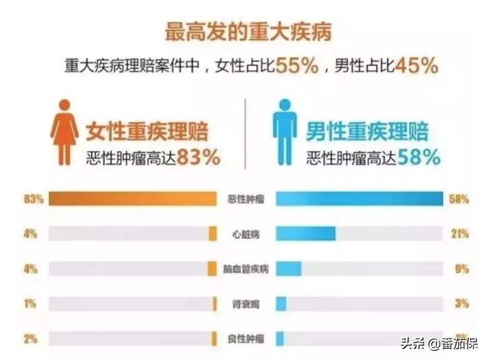 友邦保险买重疾险靠谱吗,为什么买重疾险越来越难