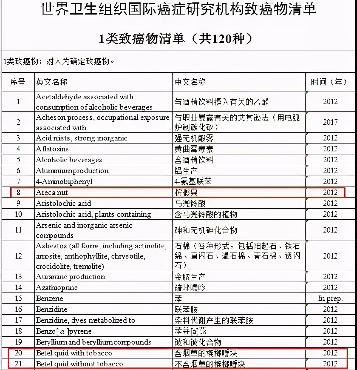 致癌物槟榔消费者超1亿,槟榔公认软毒品