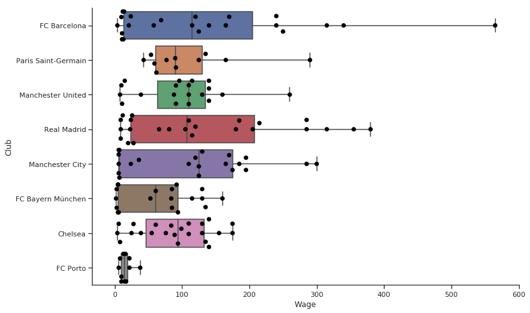 FIFA数据图表,fifa常用的7个过人技巧教学